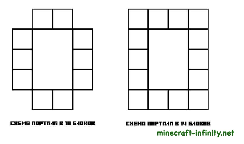 Схема портала в ад в Майнкрафте