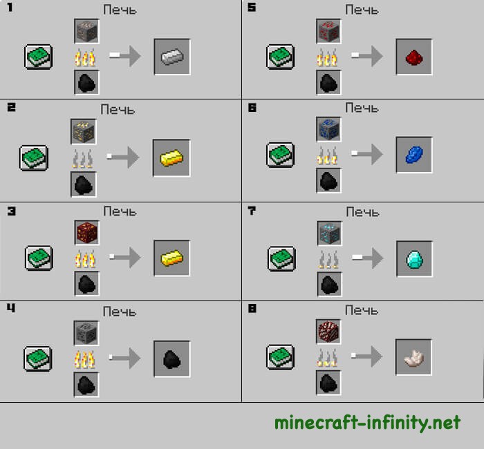 Руда в печке