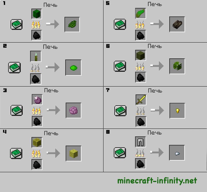 Обжарка и переплавка в печи Майнкрафт