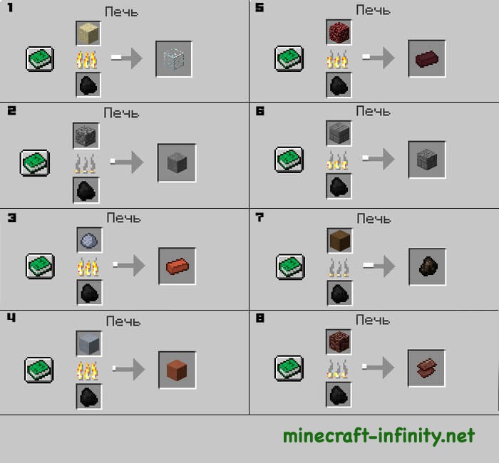 Обжиг в печке Майкнарфт