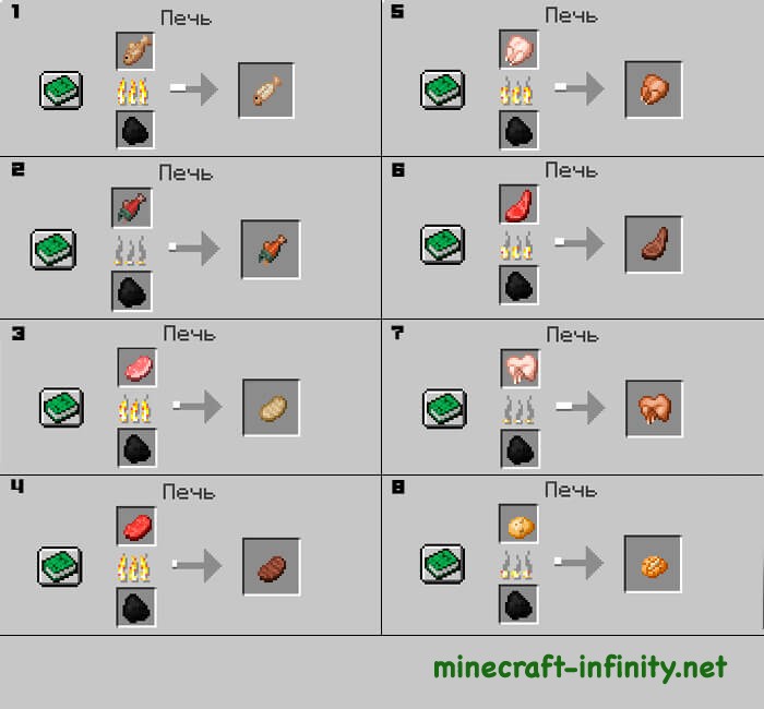 Печь для еды Майнкрафт
