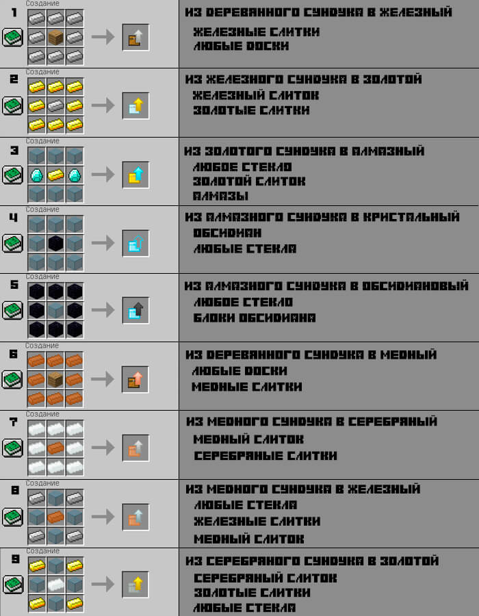 Улучшение сундука Iron Chests