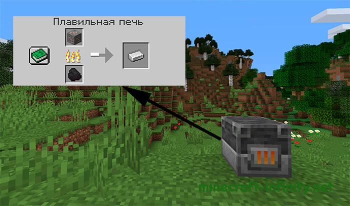 Использование плавильной печи