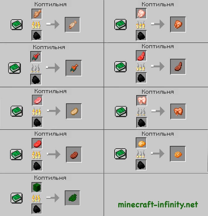 Рецепты для коптильни Майнкрафт